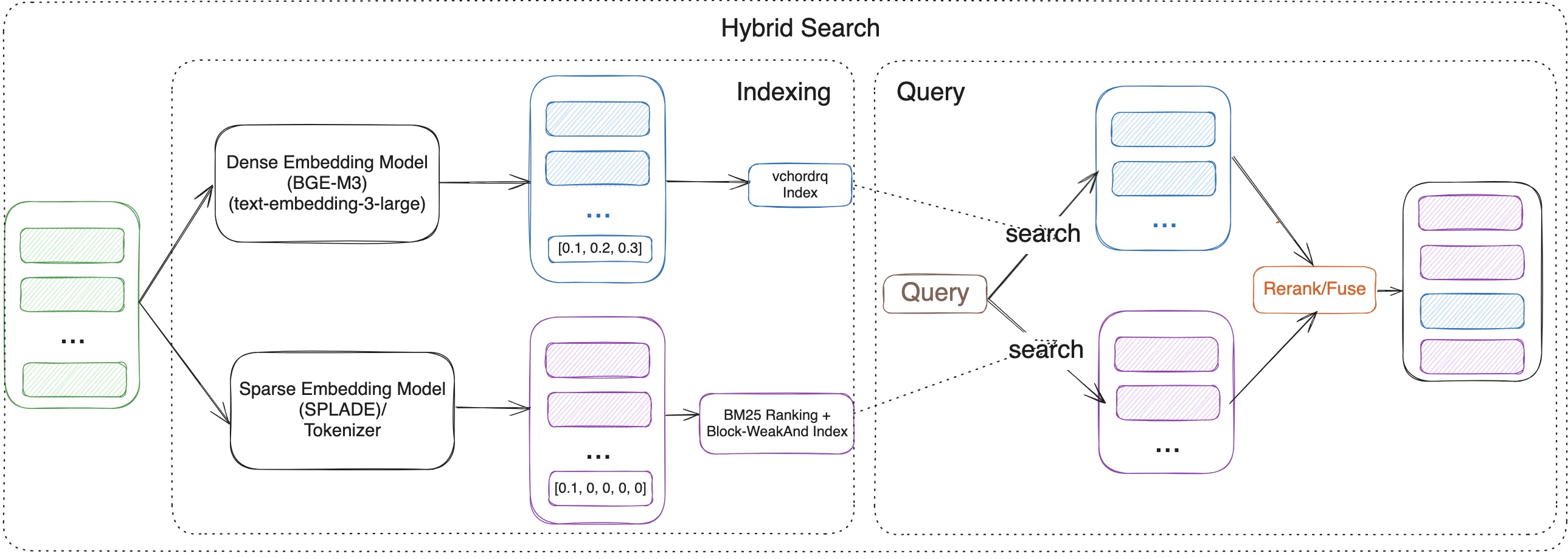 Hybrid Search